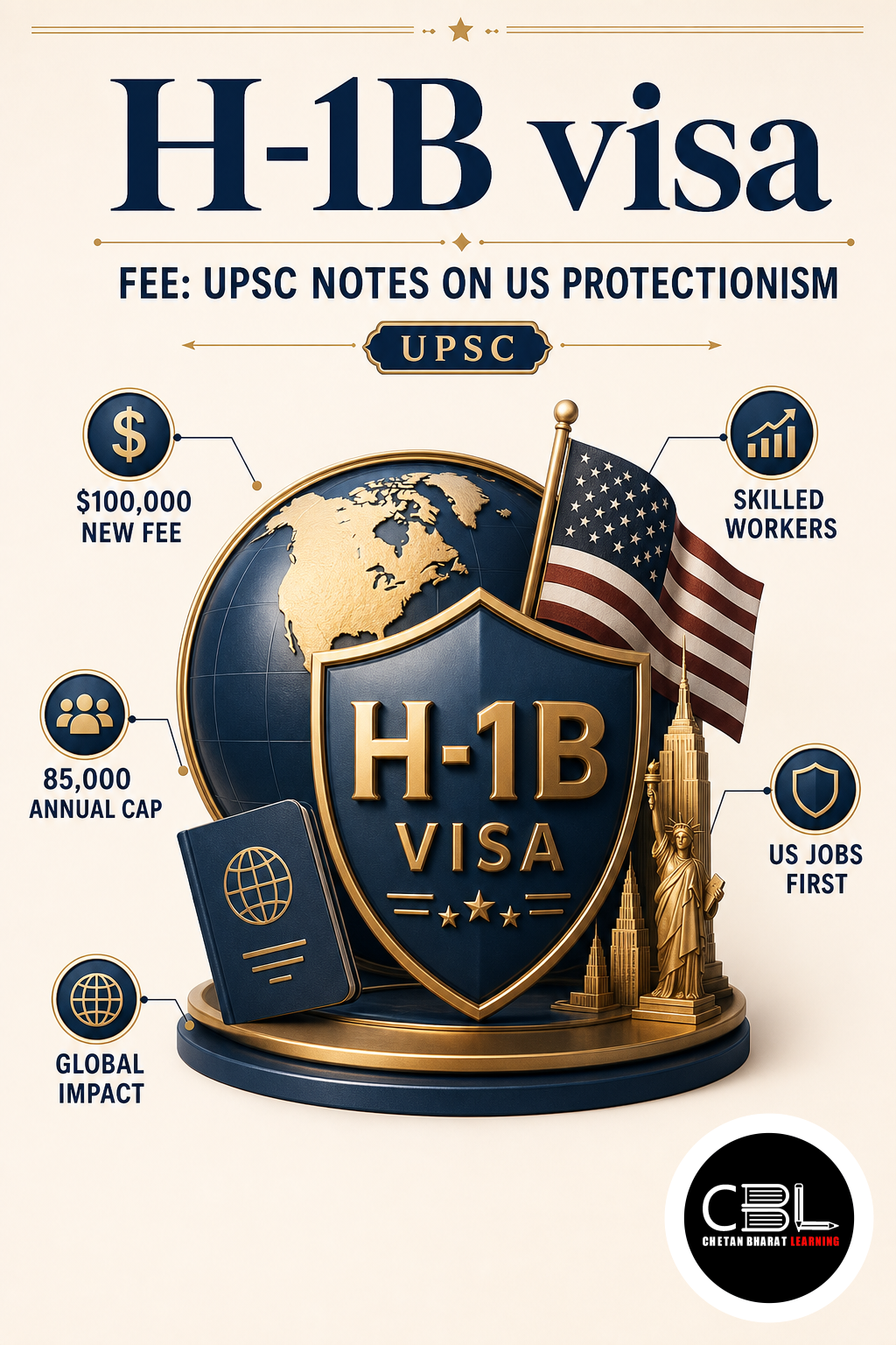 H-1B visa explained for UPSC aspirants
