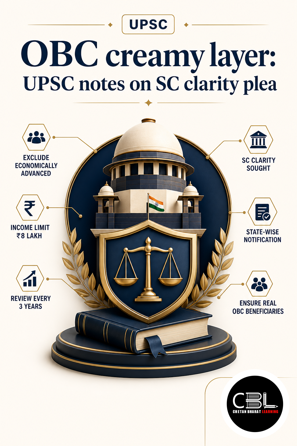 OBC creamy layer explained for UPSC aspirants