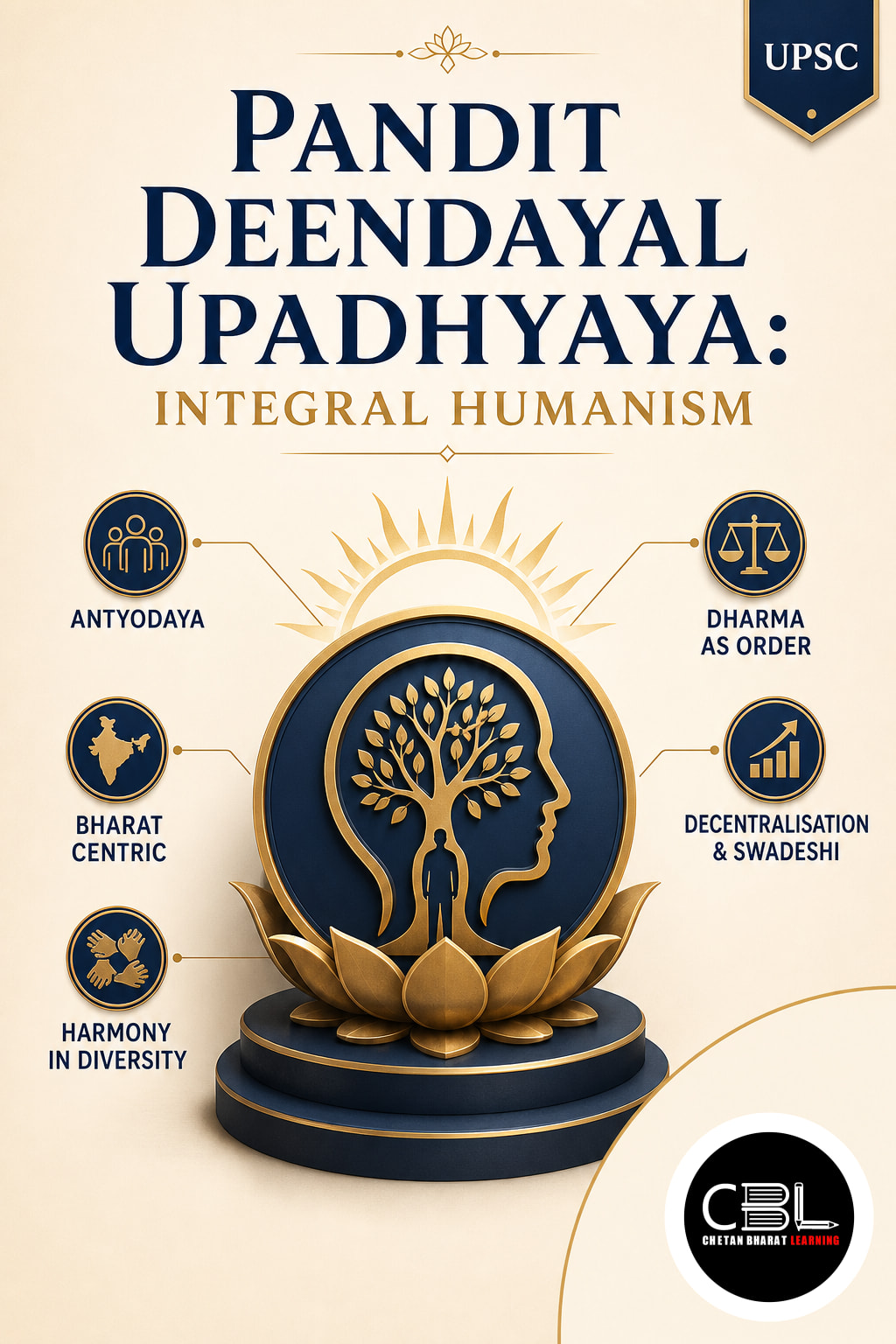 Pandit Deendayal Upadhyaya: Integral Humanism