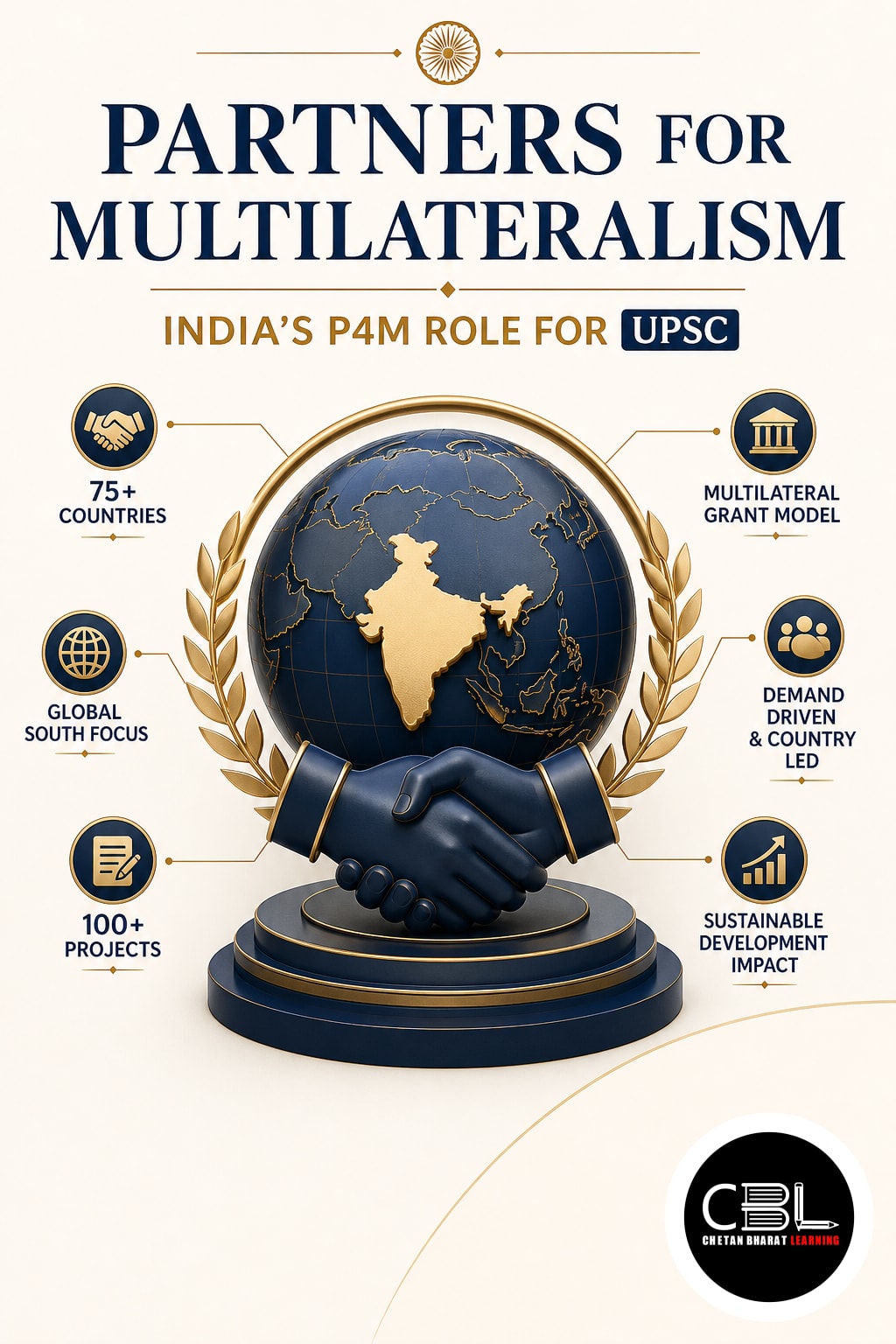 Partners for Multilateralism: India’s P4M Role for UPSC