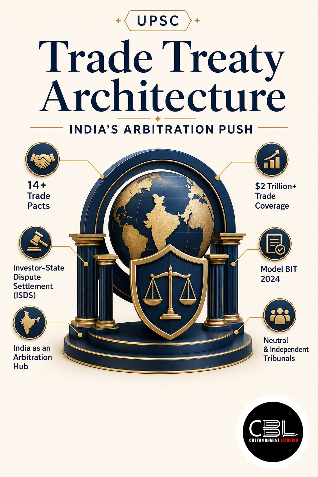 Trade Treaty Architecture: India’s Arbitration Push