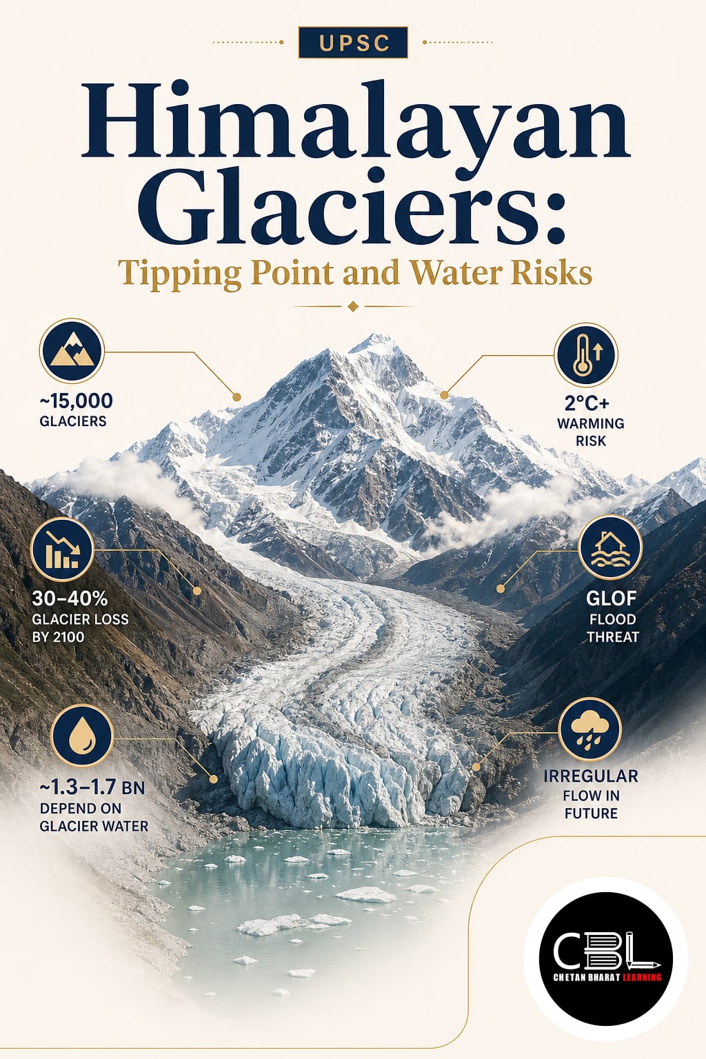 Himalayan Glaciers: Tipping Point and Water Risks