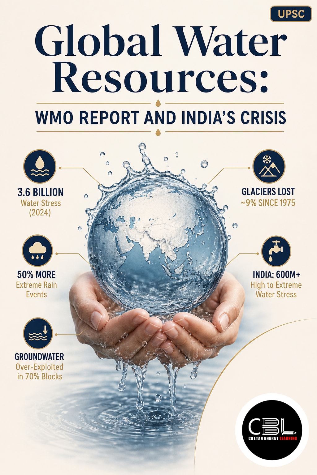 Global Water Resources: WMO Report and India’s Crisis