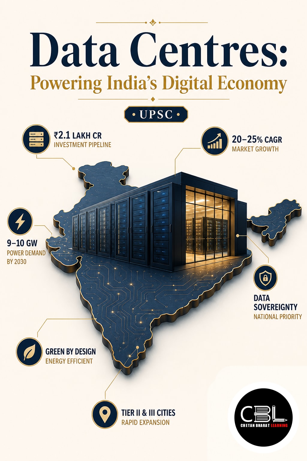 Data Centres: Powering India’s Digital Economy
