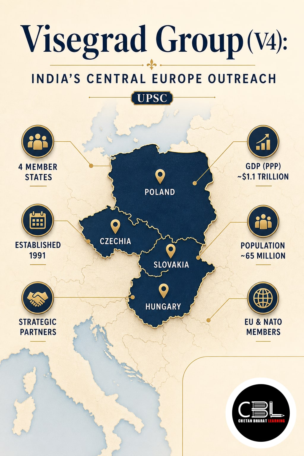 Visegrad Group (V4): India’s Central Europe Outreach
