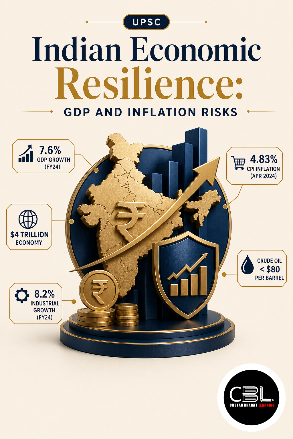 Indian Economic Resilience explained for UPSC aspirants