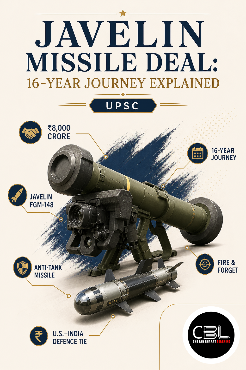 Javelin Missile Deal explained for UPSC aspirants