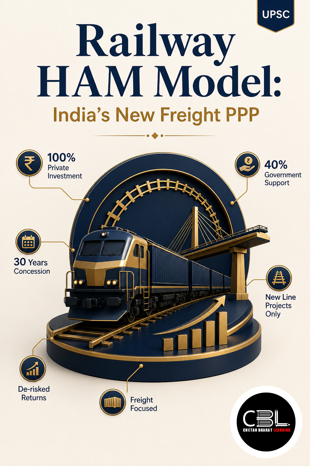 Railway HAM Model explained for UPSC aspirants
