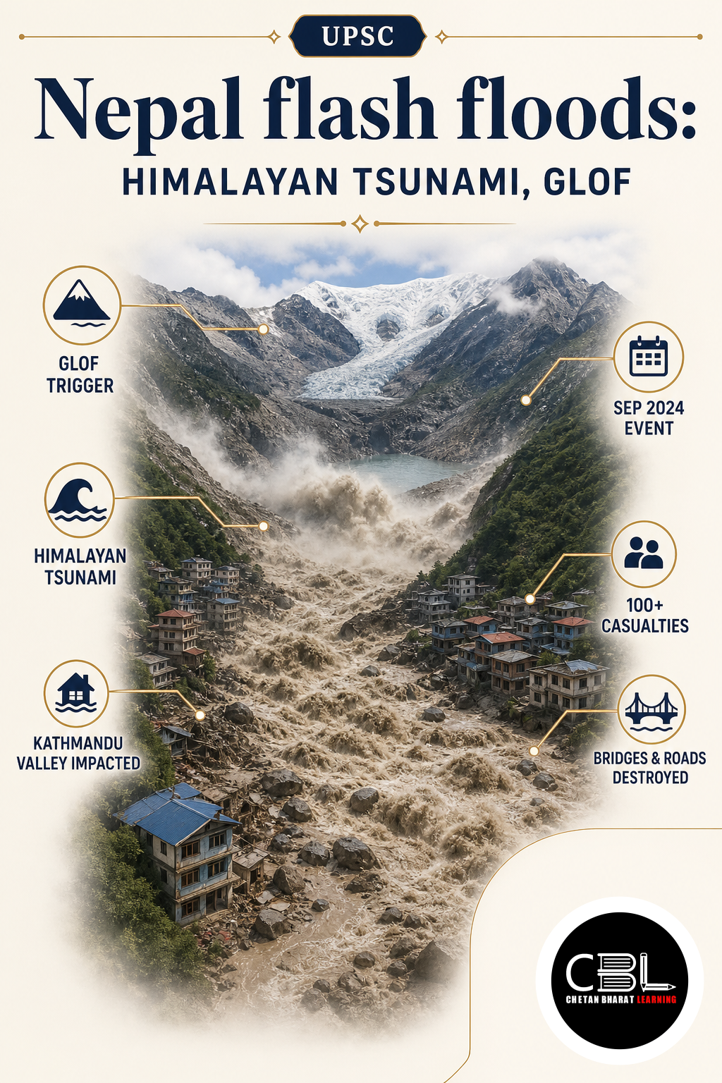 Nepal flash floods explained for UPSC aspirants