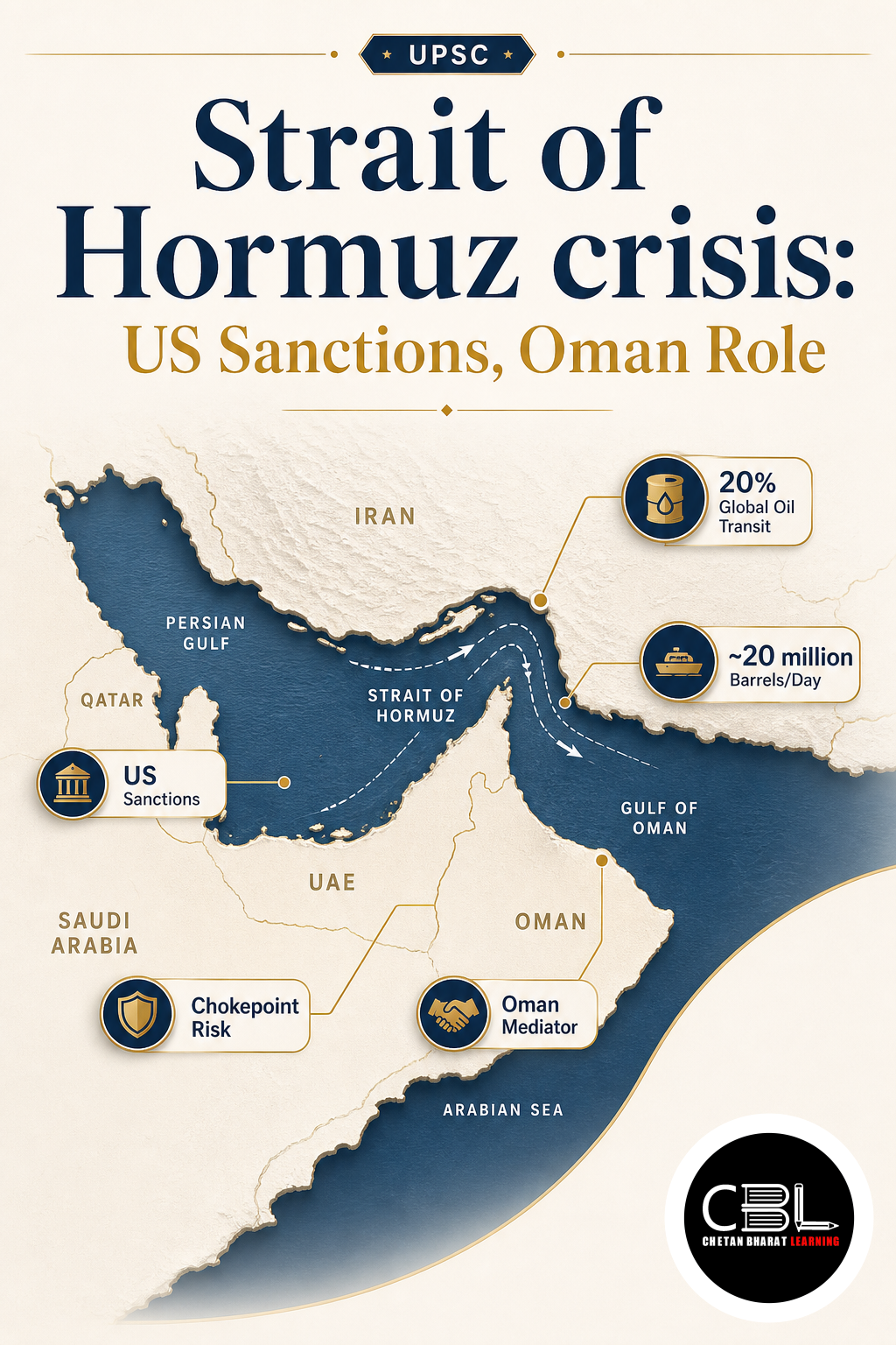 Strait of Hormuz crisis explained for UPSC aspirants