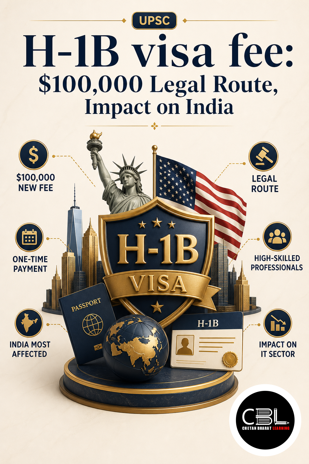 H-1B visa fee explained for UPSC aspirants