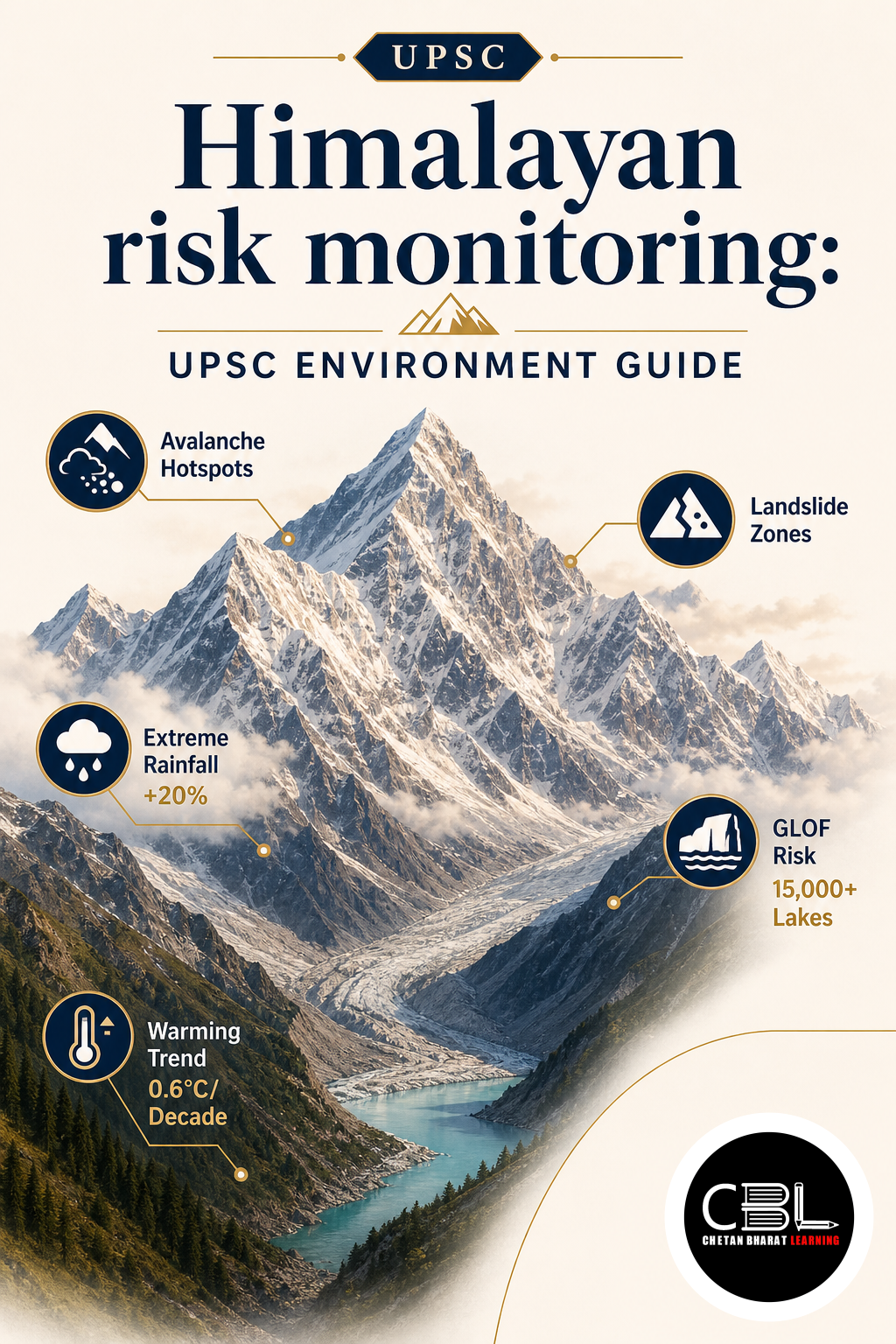 Himalayan risk monitoring: UPSC Environment Guide