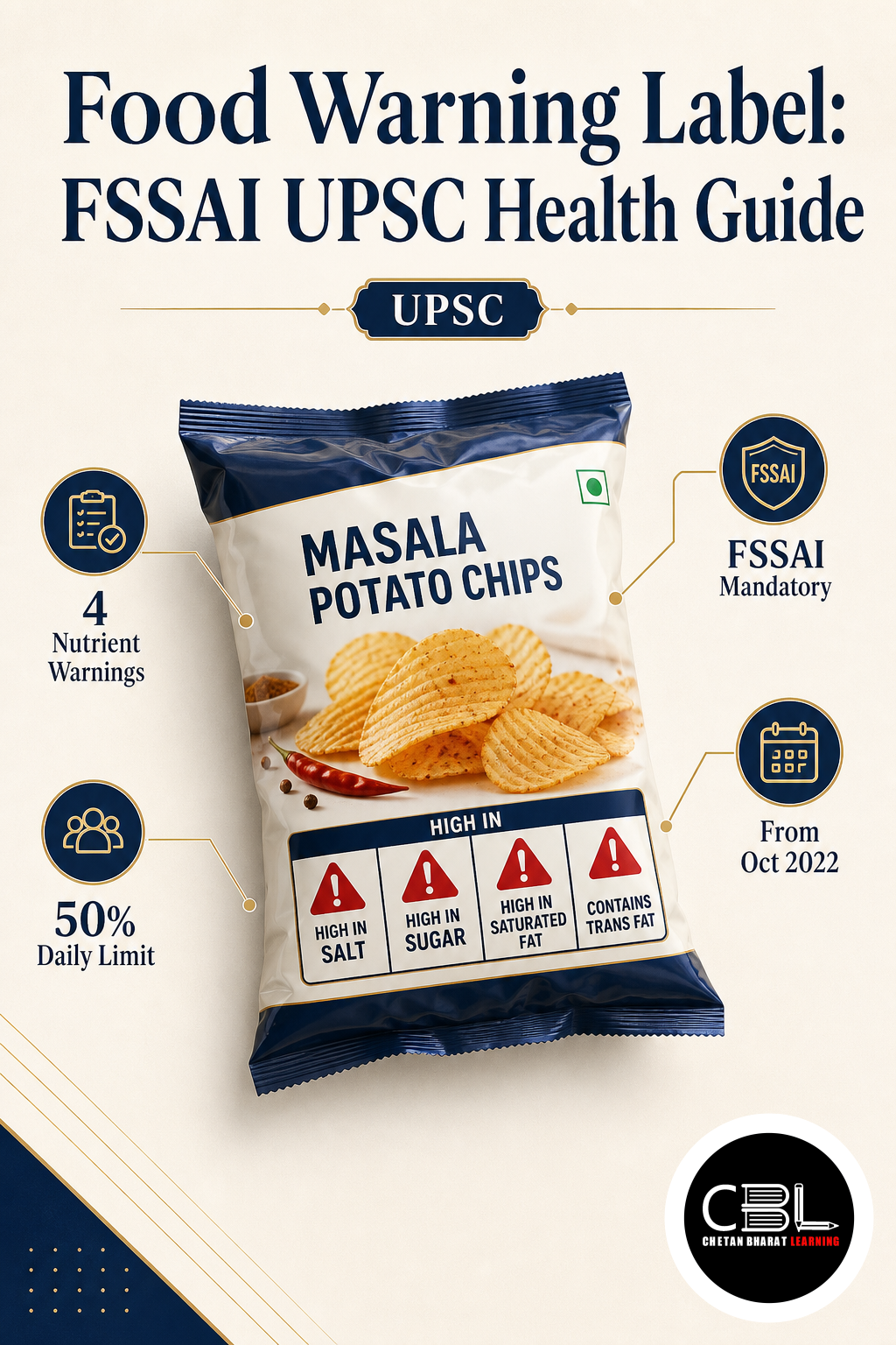 Food Warning Label: FSSAI UPSC Health Guide