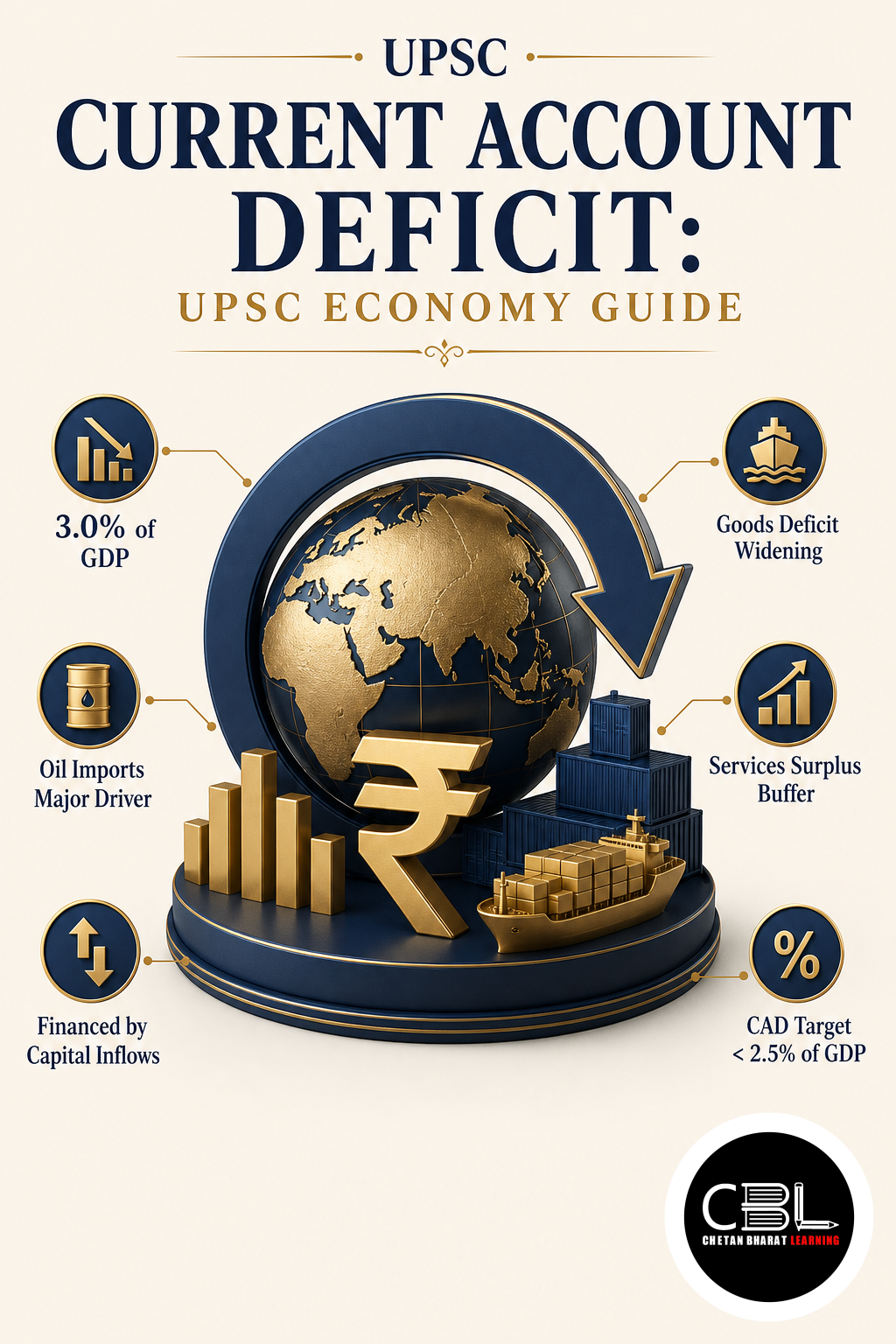 Current Account Deficit: UPSC Economy Guide