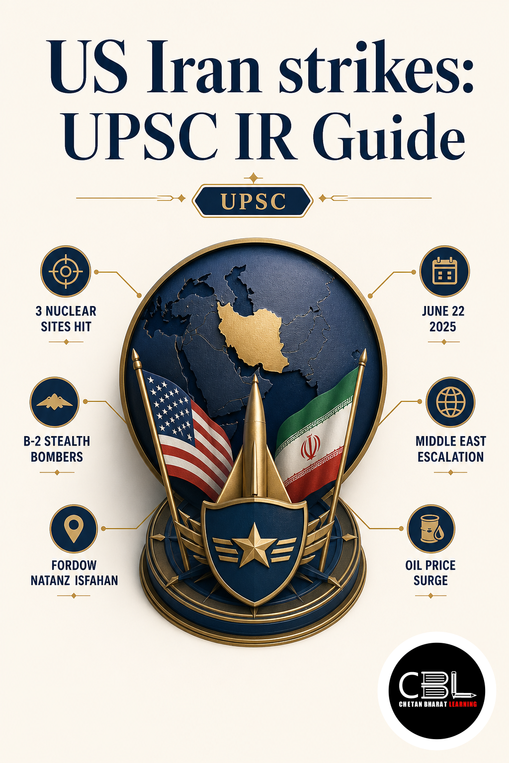 US Iran strikes: UPSC IR Guide