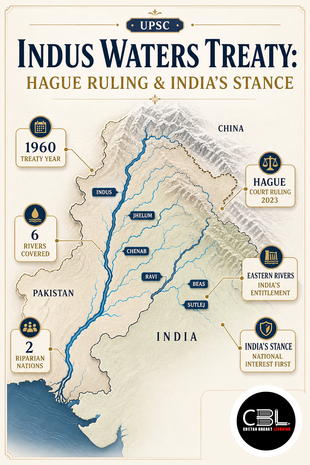 Indus Waters Treaty: Hague Ruling & India’s Stance