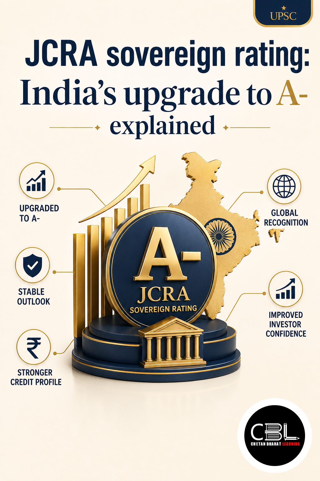 JCRA sovereign rating explained for UPSC aspirants
