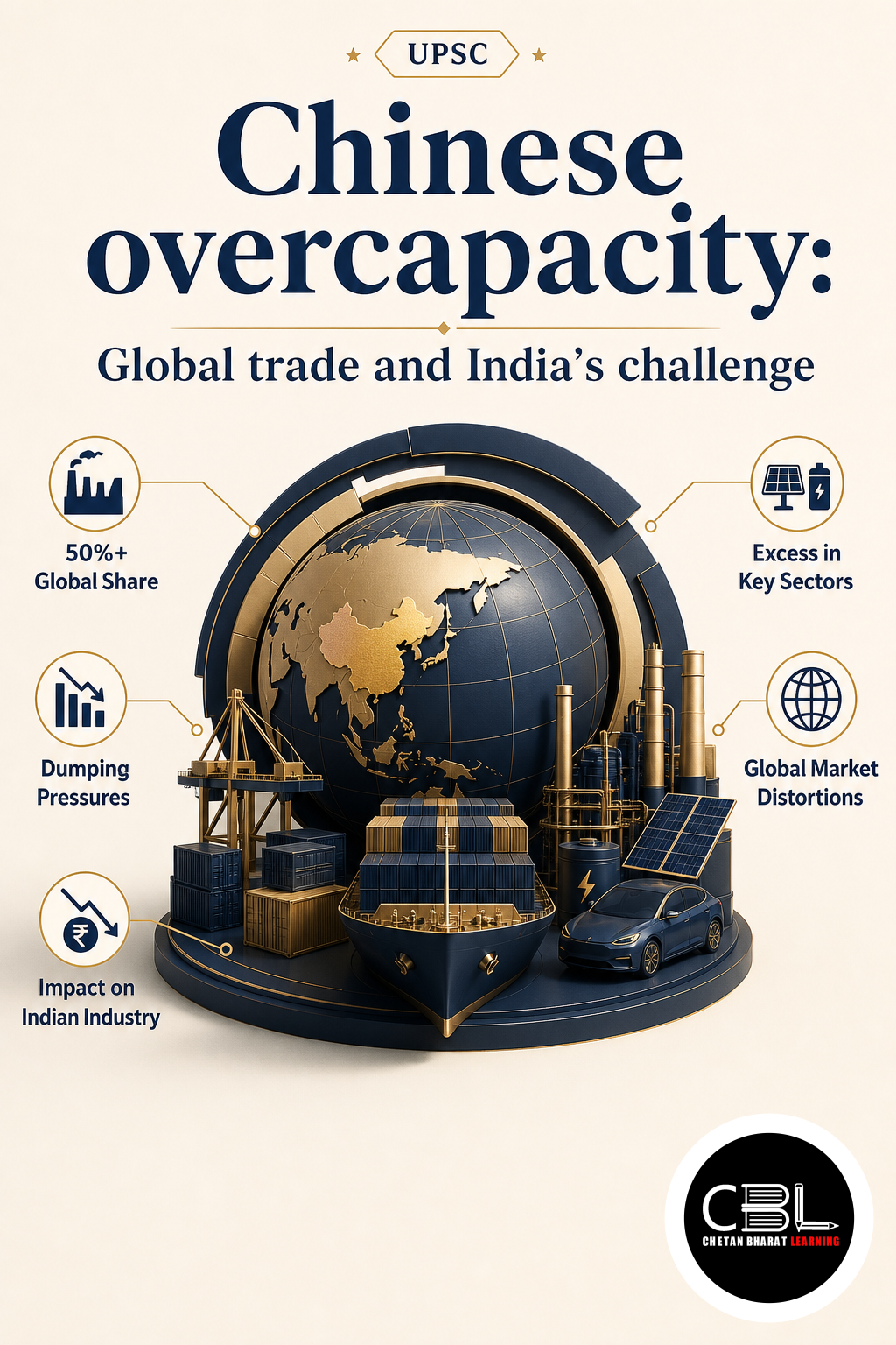 Chinese overcapacity explained for UPSC aspirants