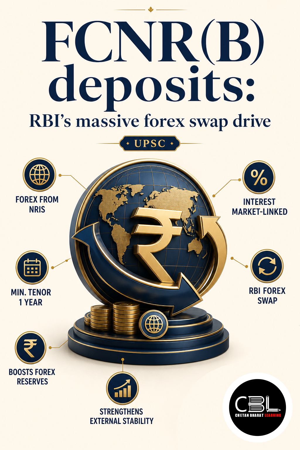 FCNR(B) deposits: RBI’s massive forex swap drive