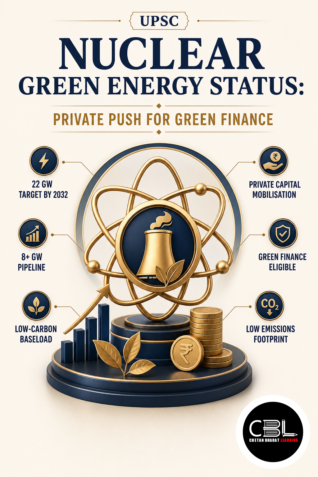 nuclear green energy status explained for UPSC aspirants