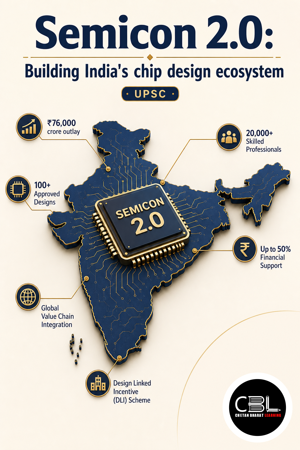 Semicon 2.0 explained for UPSC aspirants