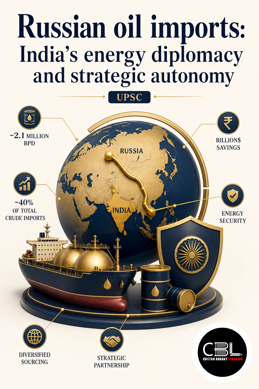 Russian oil imports explained for UPSC aspirants