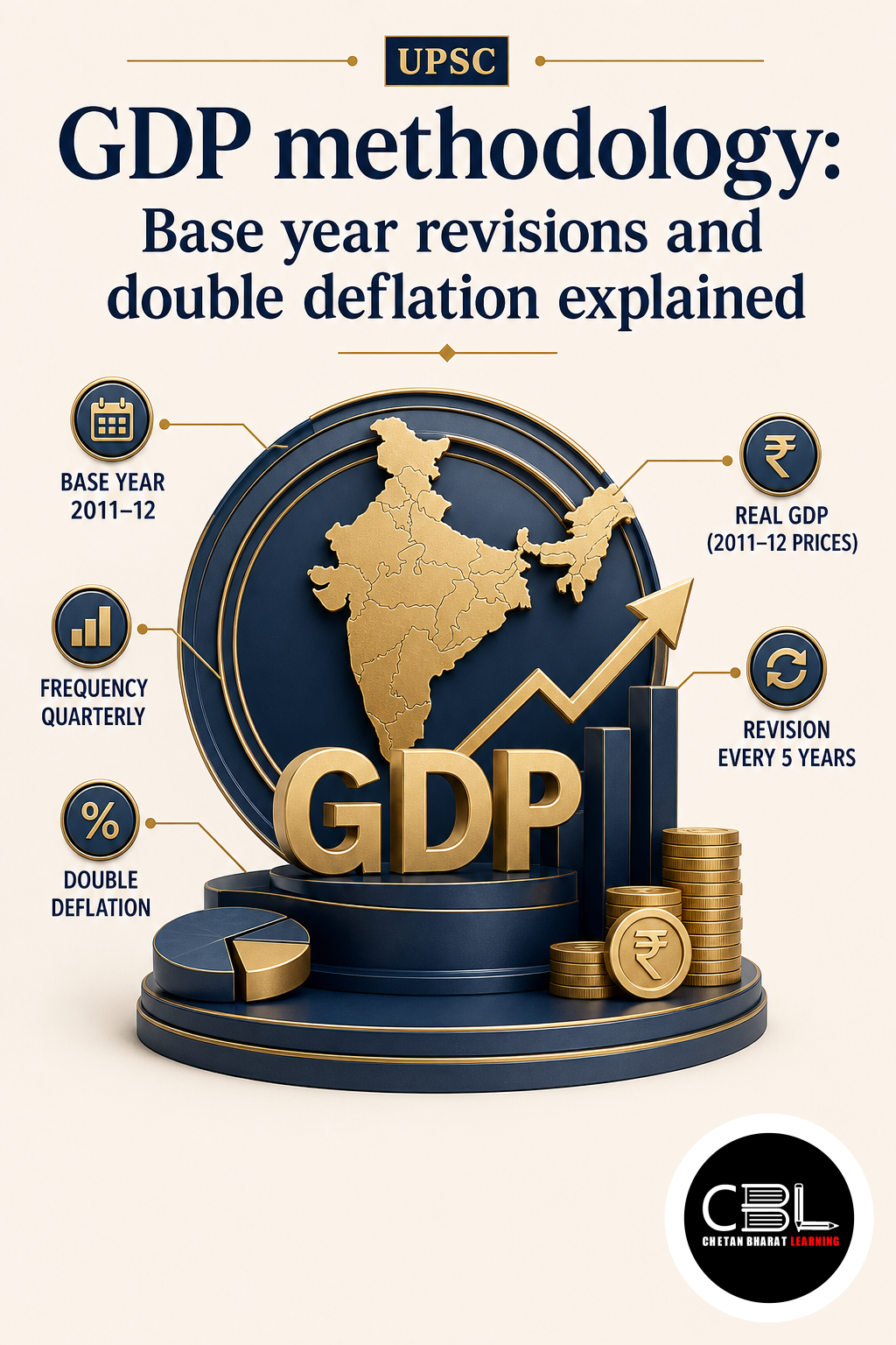GDP methodology explained for UPSC aspirants