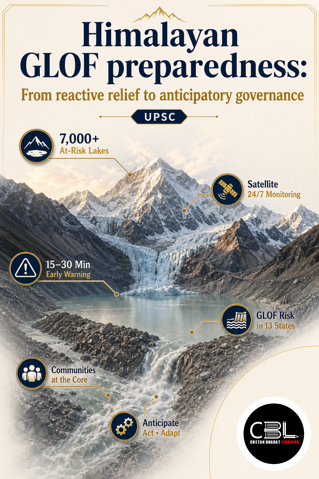 Himalayan GLOF preparedness explained for UPSC aspirants