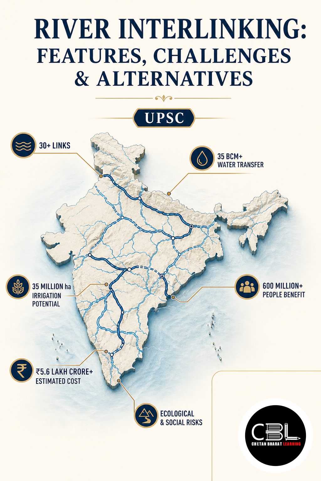River Interlinking explained for UPSC aspirants