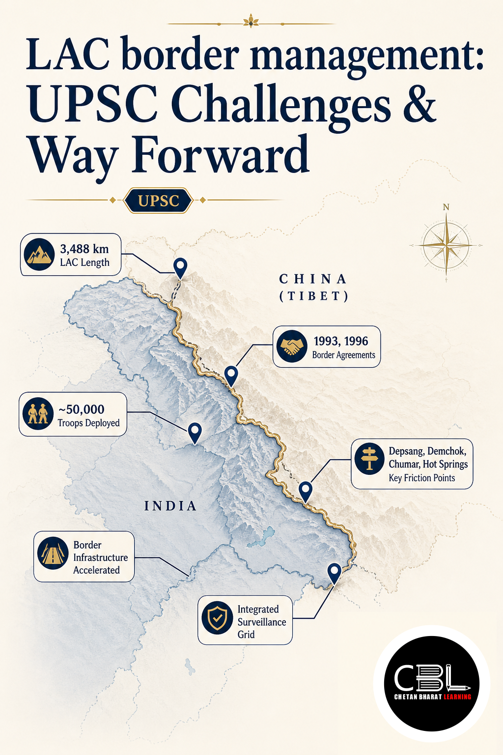 LAC Border Management: UPSC Challenges & Way Forward