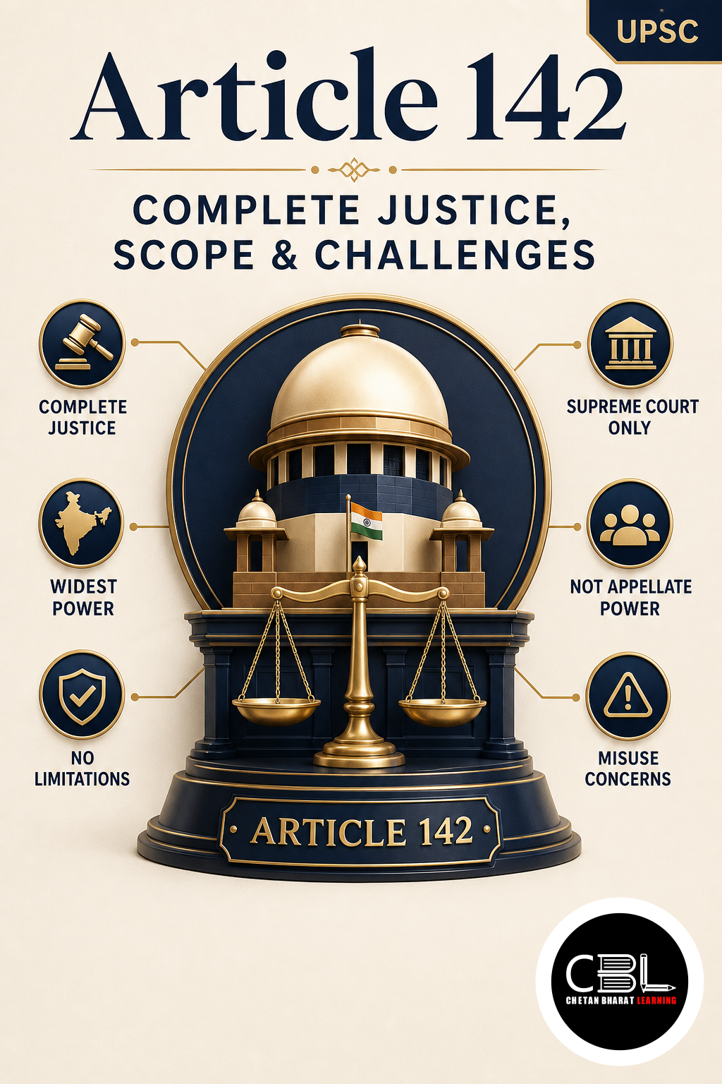 Article 142: Complete Justice, Scope & Challenges
