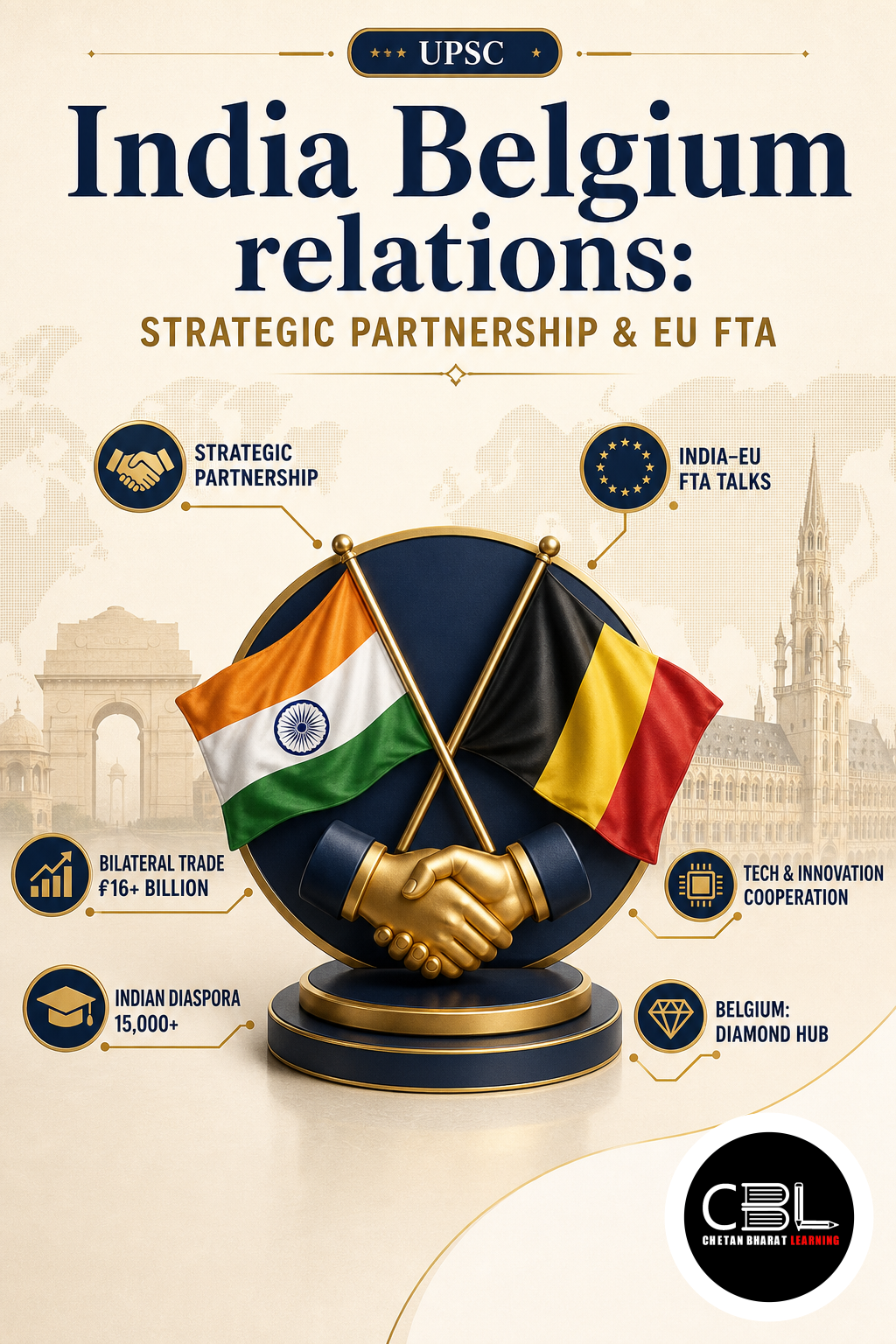 India Belgium Relations: Strategic Partnership & EU FTA
