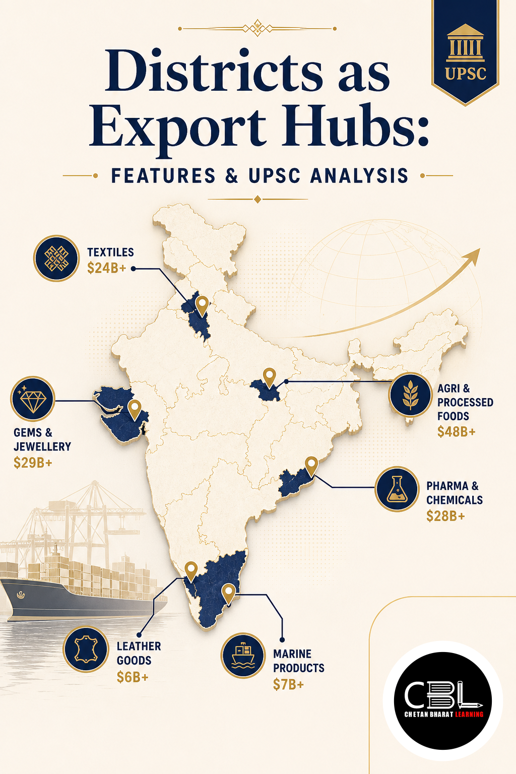 Districts as Export Hubs: Features & UPSC Analysis