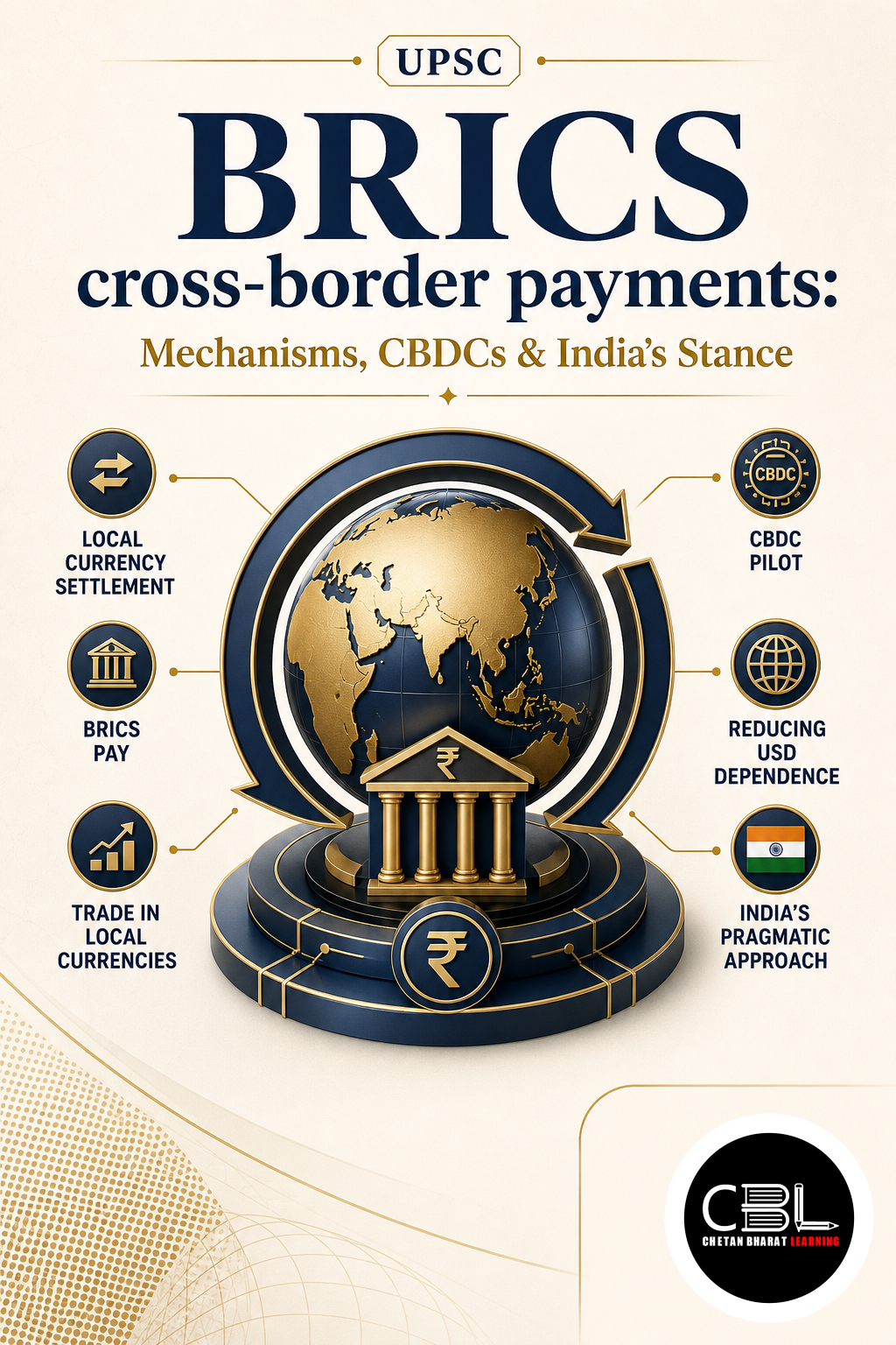 BRICS Cross-Border Payments: Mechanisms, CBDCs & India’s Stance