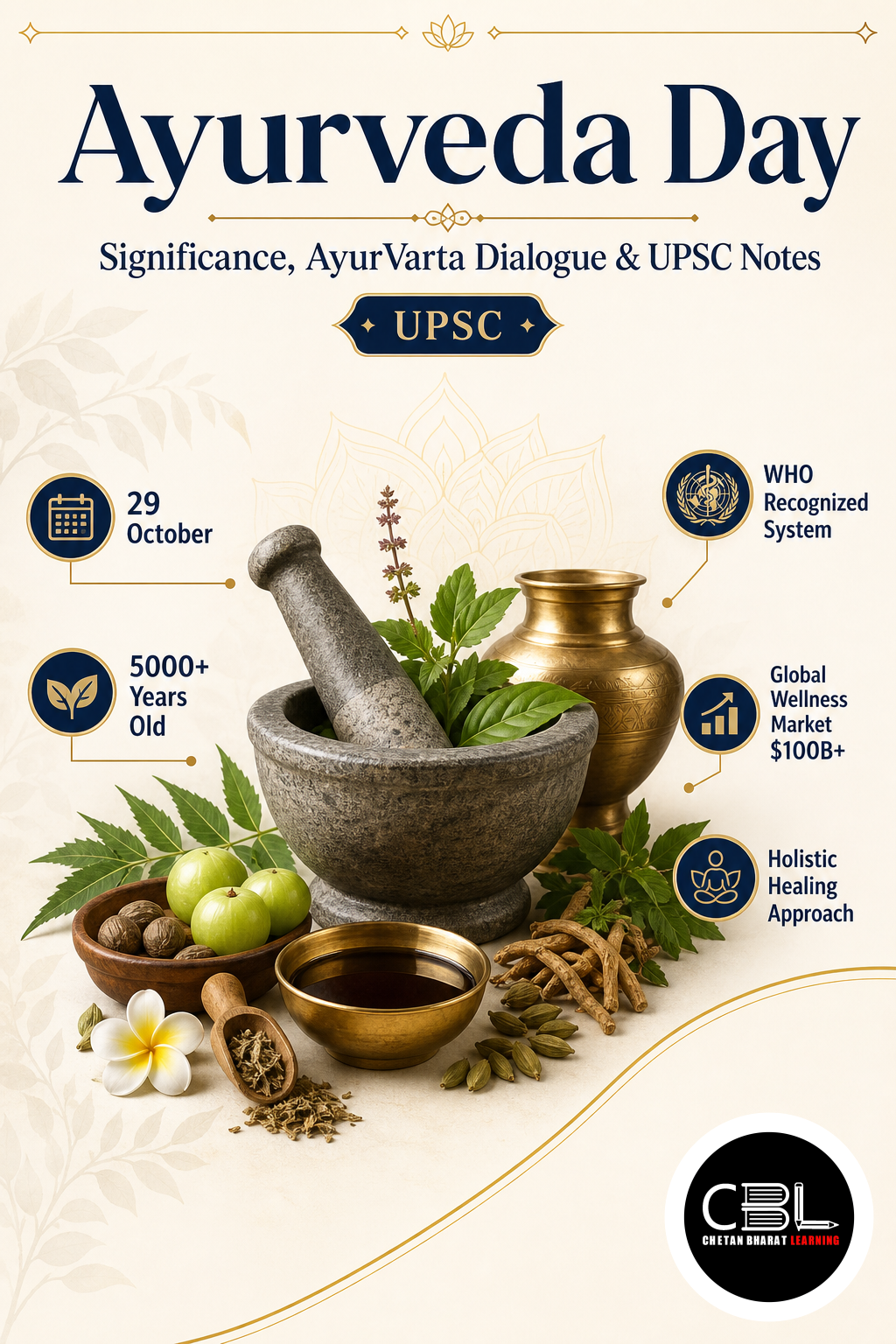 Ayurveda Day: Significance, AyurVarta Dialogue & UPSC Notes