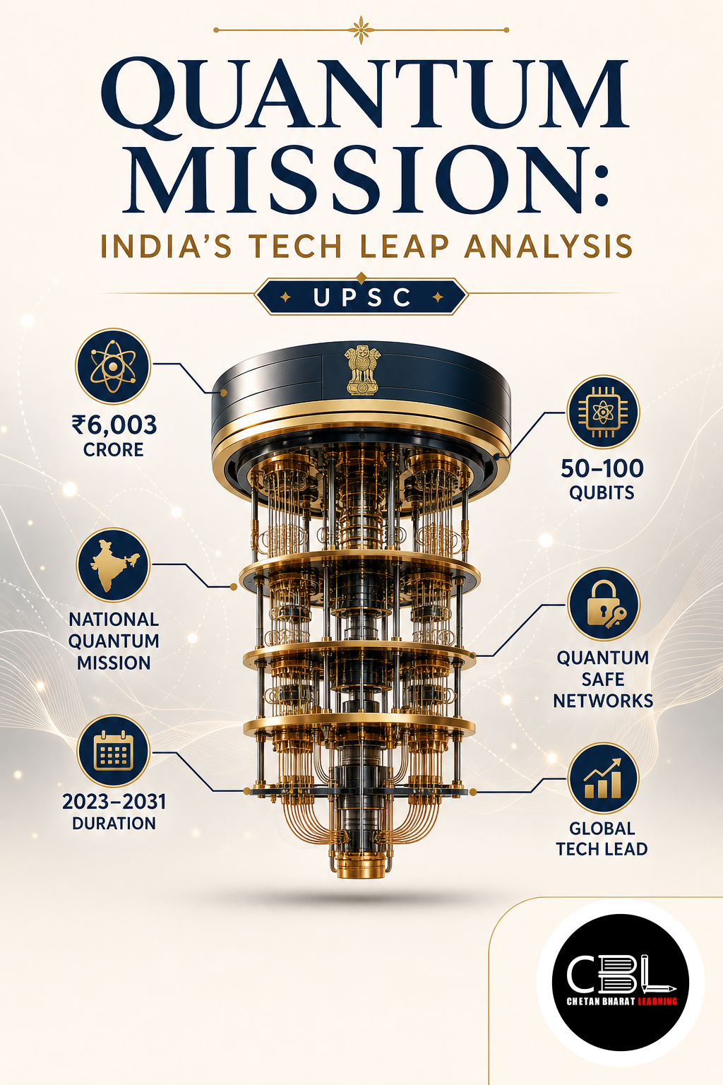 Quantum Mission: India’s Tech Leap Analysis