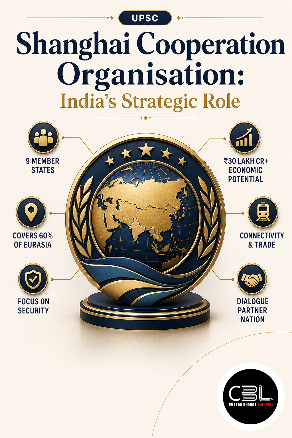 Shanghai Cooperation Organisation: India’s Strategic Role