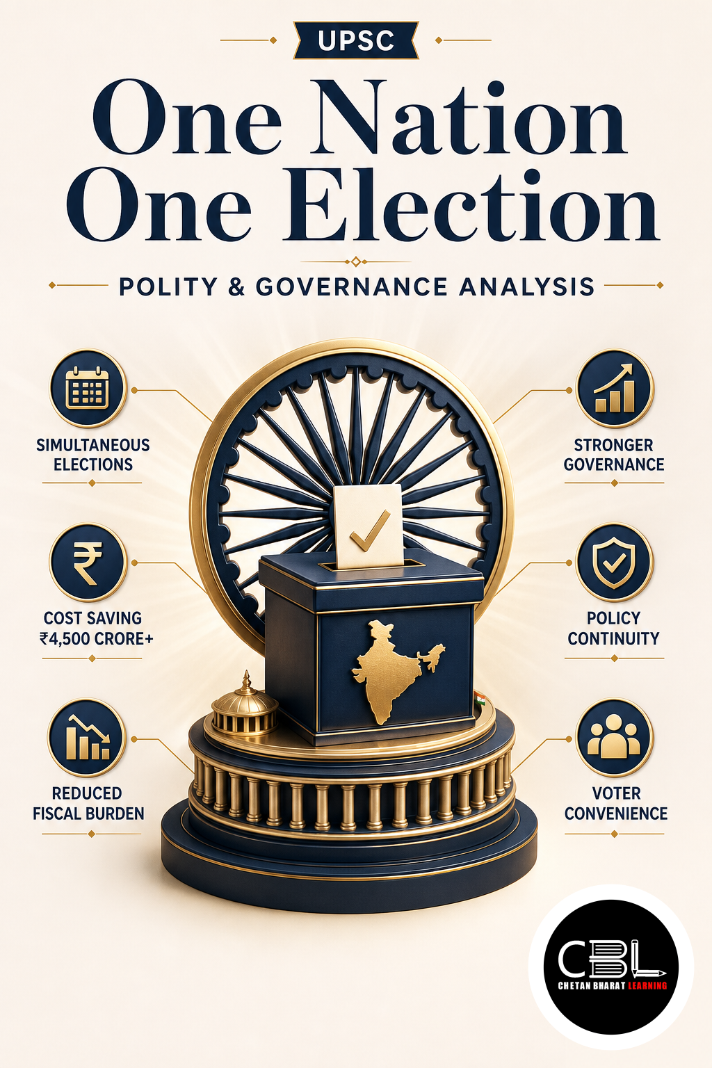 One Nation One Election: Polity & Governance Analysis