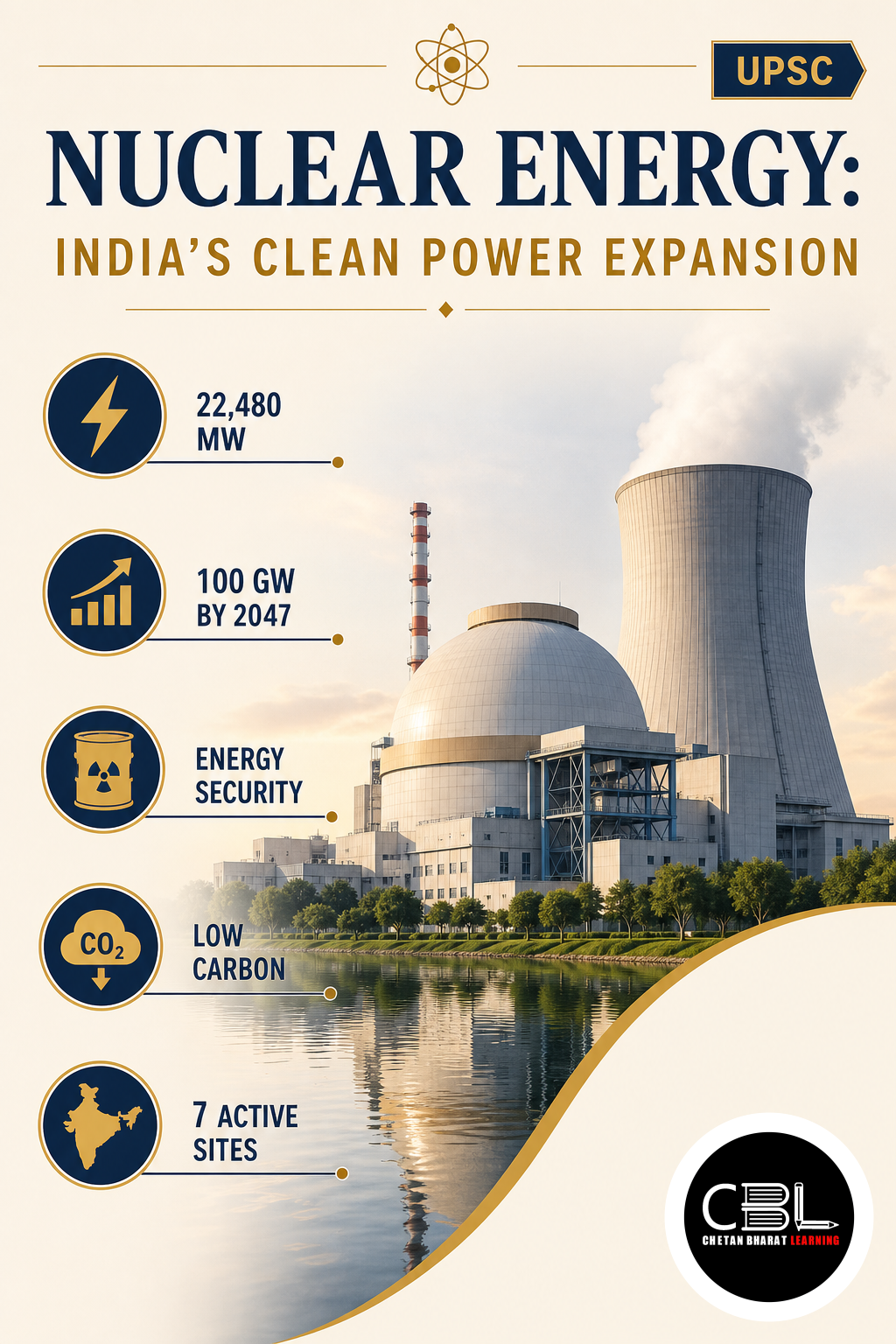 Nuclear Energy: India’s Clean Power Expansion