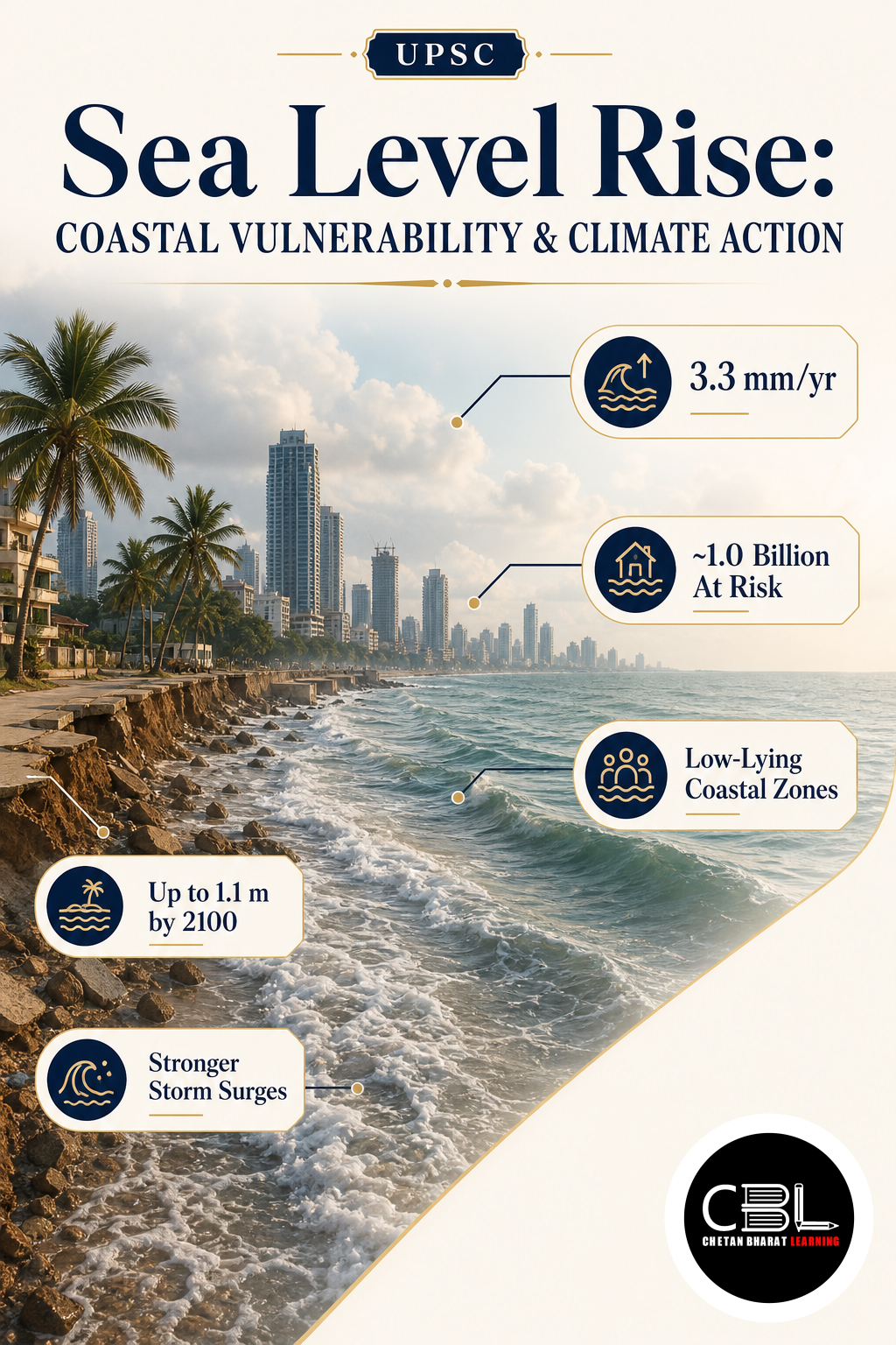 Sea Level Rise: Coastal Vulnerability & Climate Action