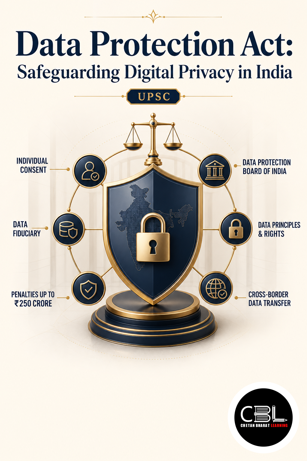 Data Protection Act: Safeguarding Digital Privacy in India