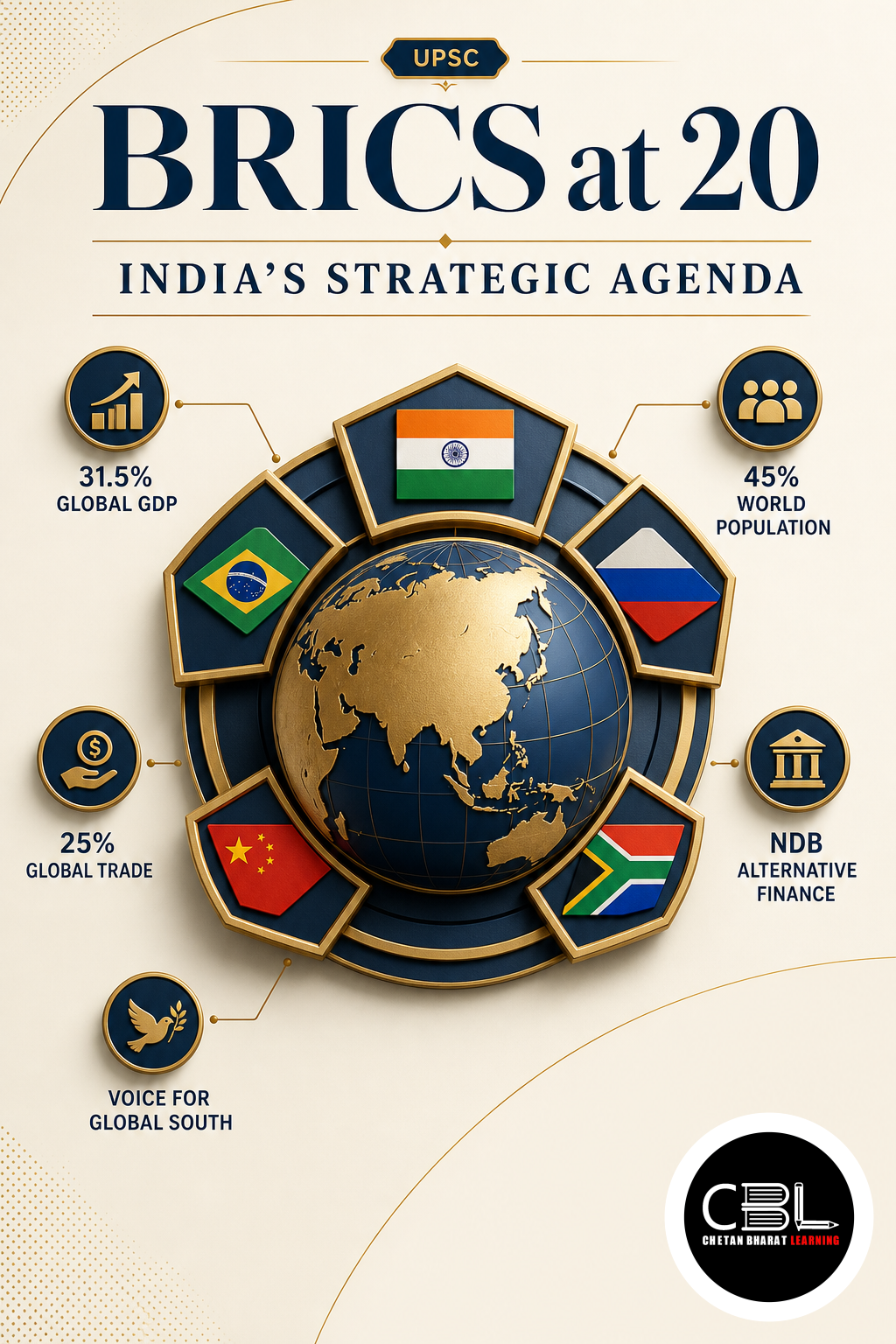 BRICS at 20 explained for UPSC aspirants