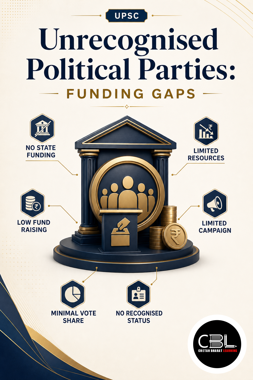 Unrecognised Political Parties explained for UPSC aspirants