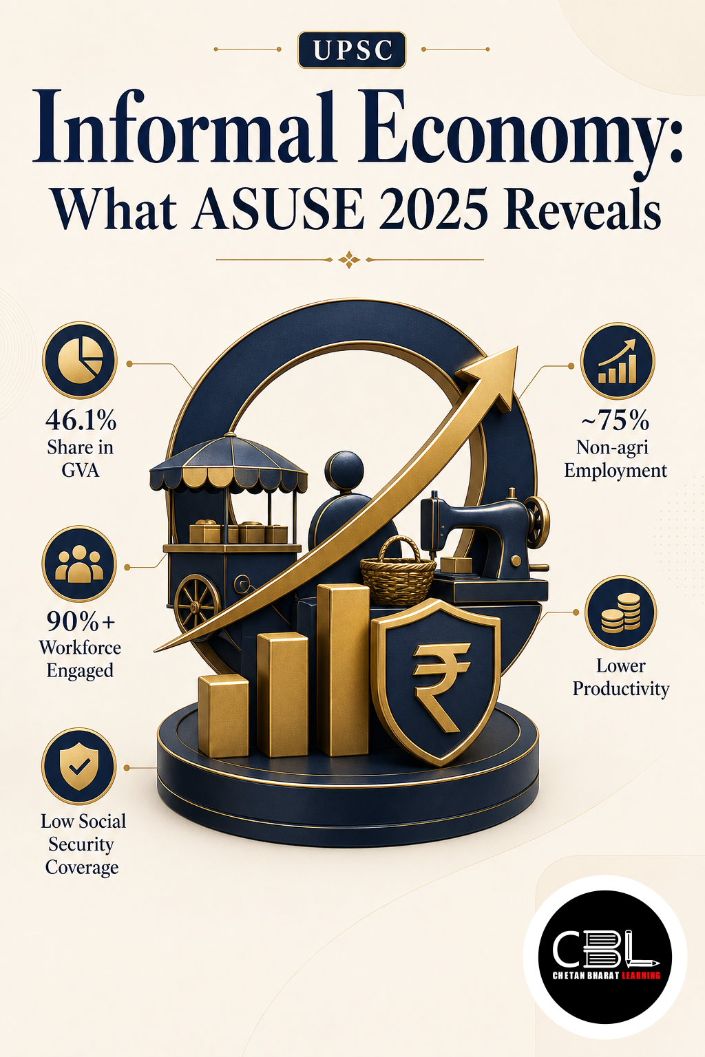 Informal Economy explained for UPSC aspirants