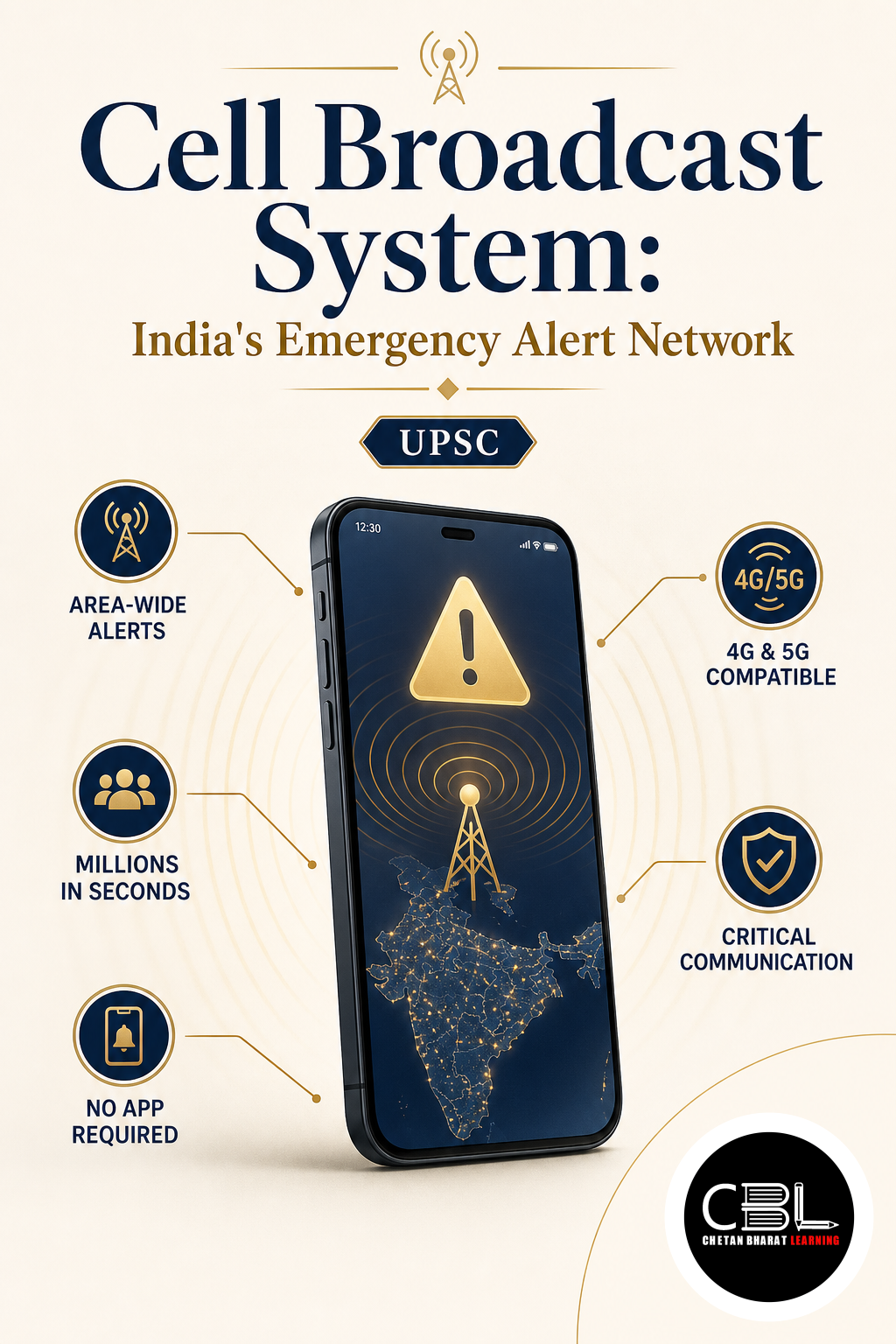 Cell Broadcast System explained for UPSC aspirants