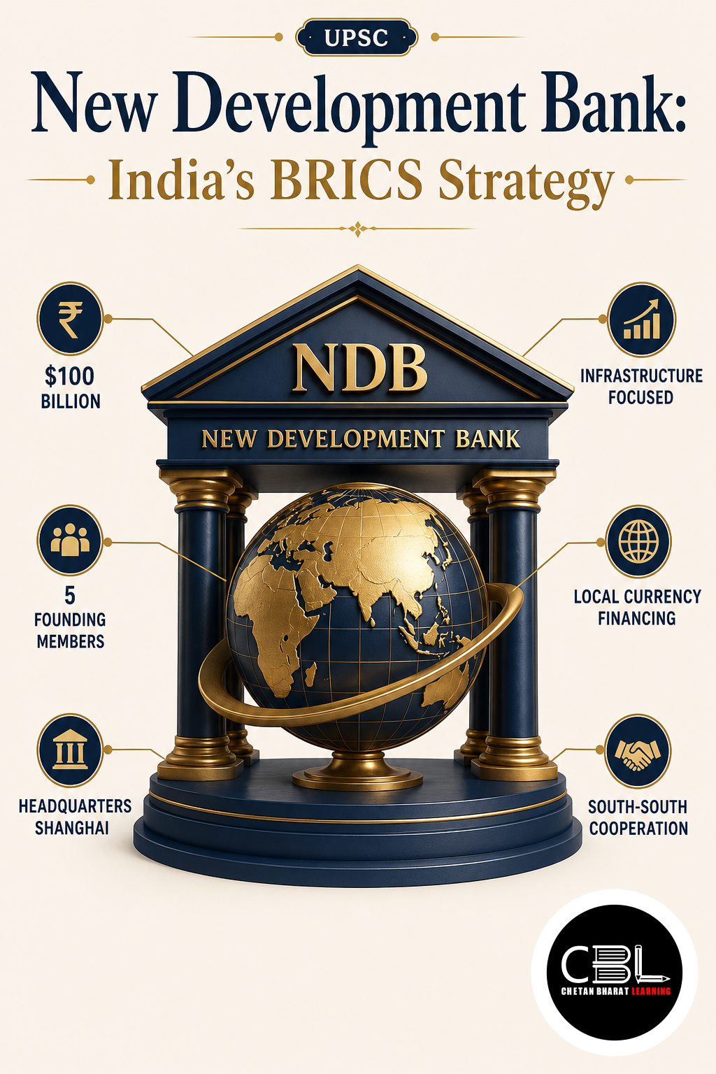 New Development Bank explained for UPSC aspirants