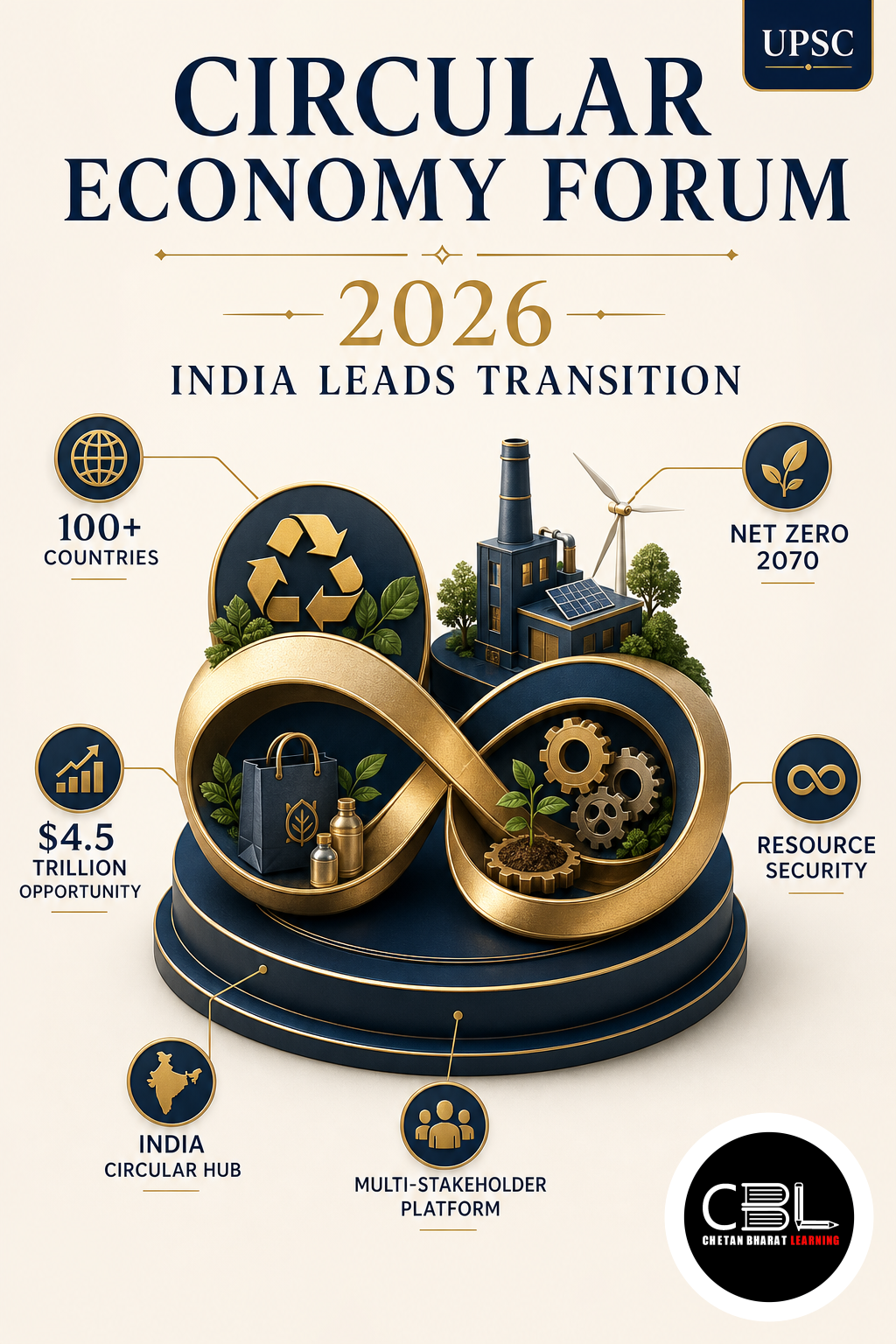 Circular Economy Forum explained for UPSC aspirants