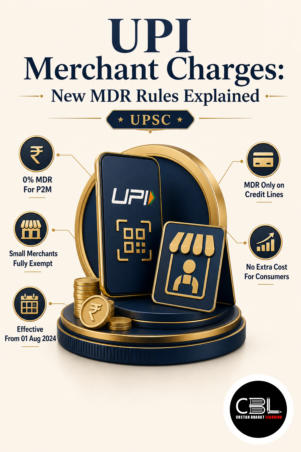 UPI Merchant Charges: New MDR Rules Explained