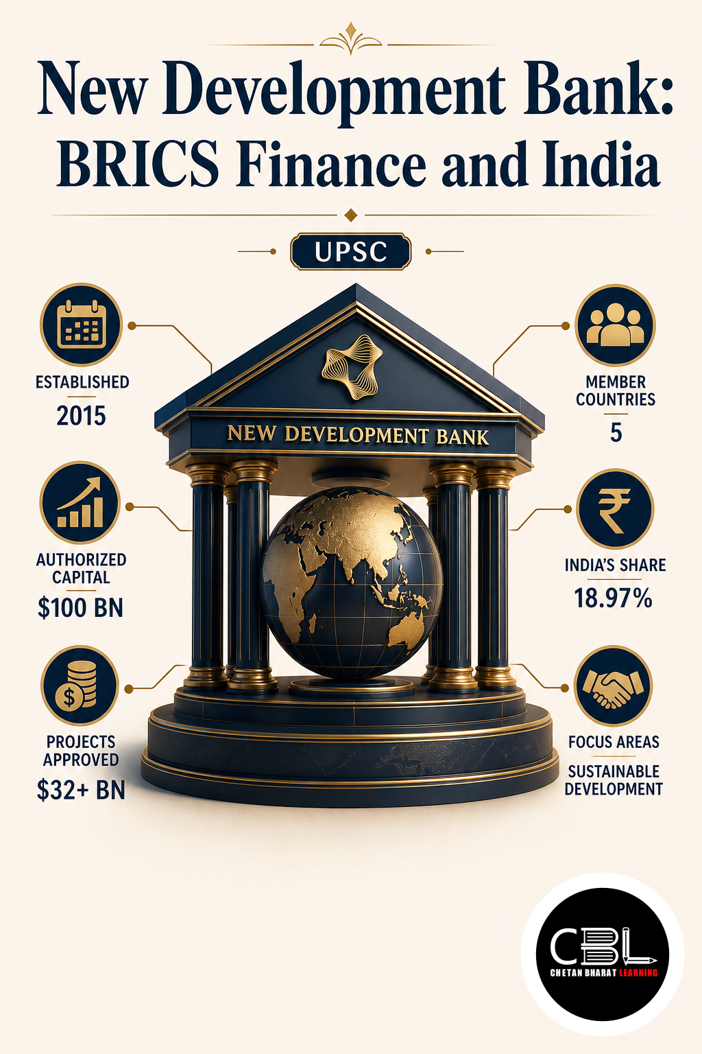 New Development Bank explained for UPSC aspirants