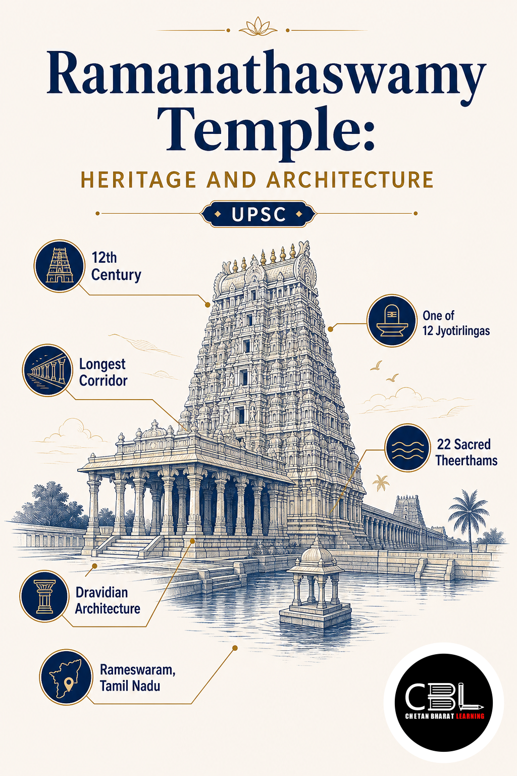 Ramanathaswamy Temple: Heritage and Architecture